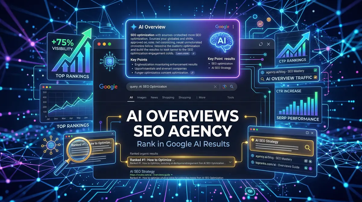 Google AI Overviews search results showing AI-generated summary with cited business sources